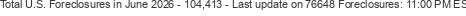 Last Update on 76648 foreclosures