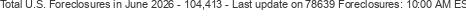 Last Update on 78639 foreclosures