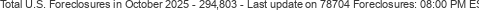 Last Update on 78704 foreclosures
