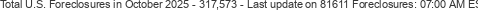 Last Update on 81611 foreclosures