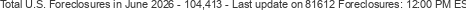 Last Update on 81612 foreclosures