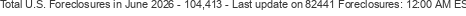 Last Update on 82441 foreclosures