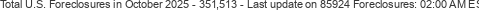 Last Update on 85924 foreclosures