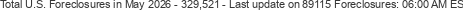 Last Update on 89115 foreclosures