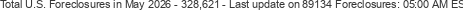 Last Update on 89134 foreclosures