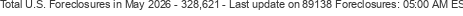 Last Update on 89138 foreclosures
