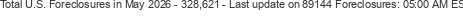 Last Update on 89144 foreclosures