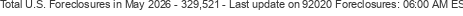 Last Update on 92020 foreclosures