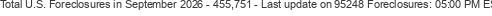Last Update on 95248 foreclosures