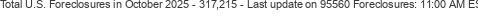 Last Update on 95560 foreclosures