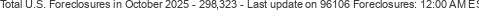 Last Update on 96106 foreclosures
