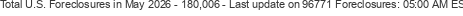 Last Update on 96771 foreclosures