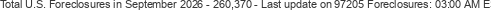 Last Update on 97205 foreclosures
