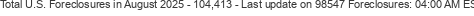 Last Update on 98547 foreclosures