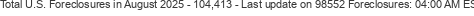 Last Update on 98552 foreclosures